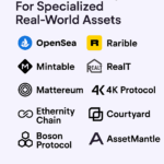 10 NFT Aggregator For Specialized Real-World Assets