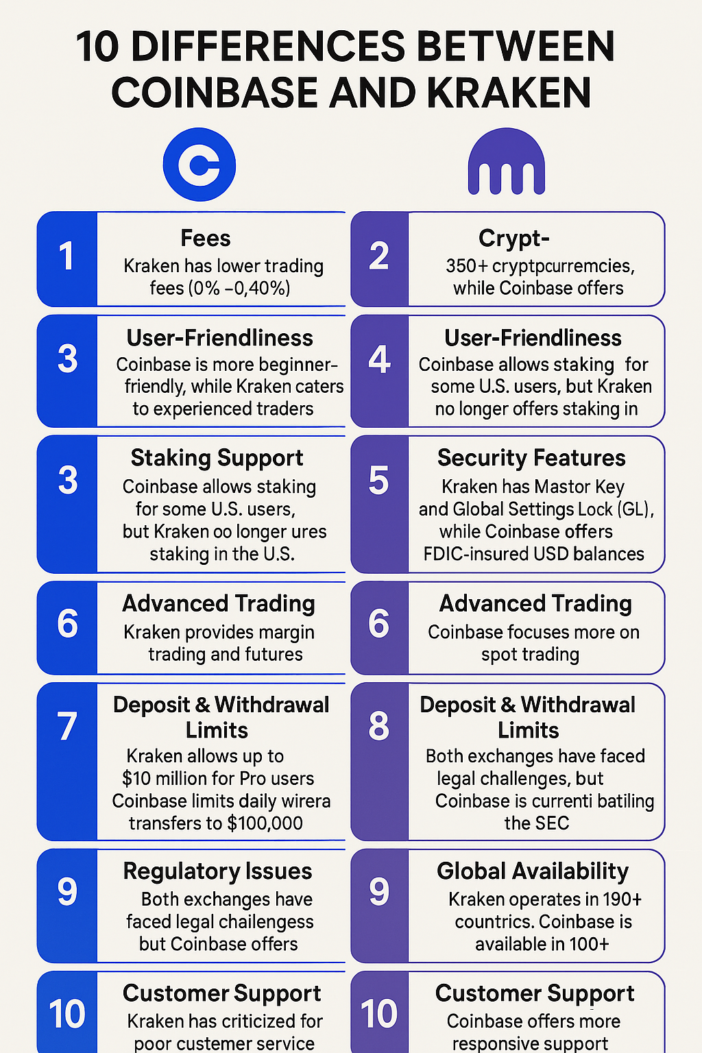 10 Differences Between Coinbase And Kraken