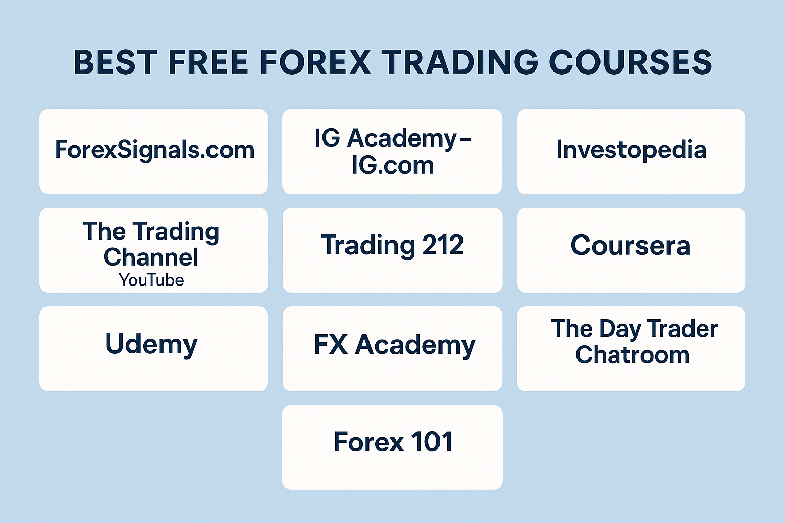 10 Best Free Forex Trading Courses for 2025