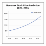 Newsmax Stock Price Prediction 2025-2035