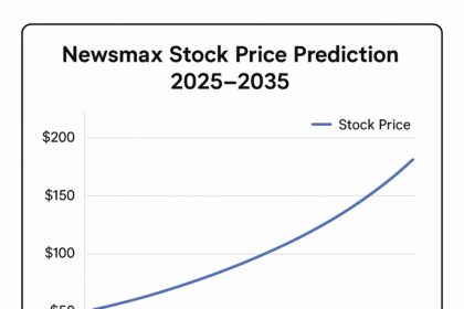 Newsmax Stock Price Prediction 2025-2035