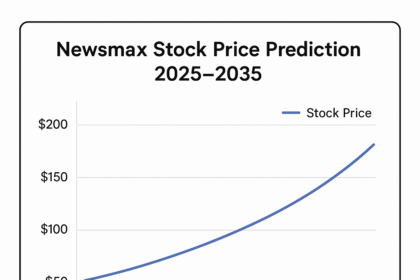 Newsmax Stock Price Prediction 2025-2035