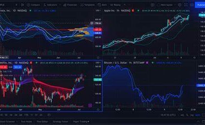 10 Best TradingView Brokers for 2025 | Top Brokers with Minimal KYC & Low Fees