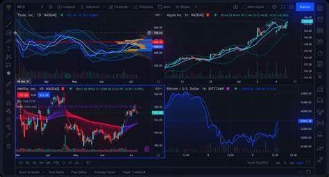 10 Best TradingView Brokers for 2025 | Top Brokers with Minimal KYC & Low Fees