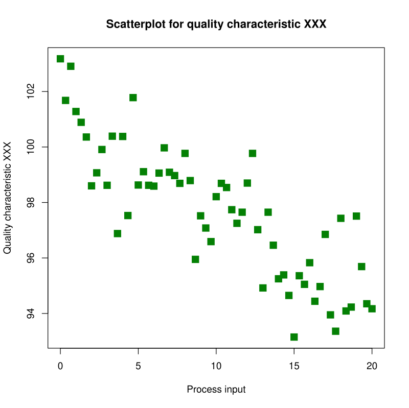 10 Different Types of Charts-Explain In Detailed 6 Scatter Plot