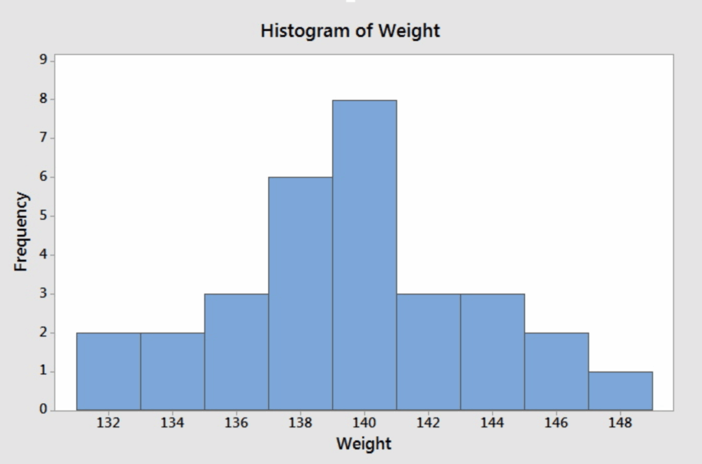 10 Different Types of Charts-Explain In Detailed 7 Histogram