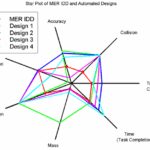10 Different Types of Charts-Explain In Detailed