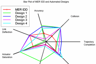 10 Different Types of Charts-Explain In Detailed