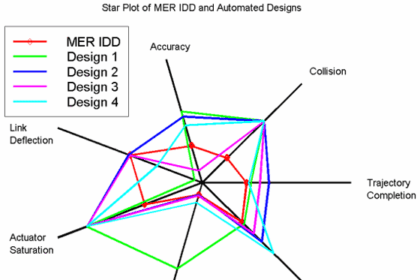 10 Different Types of Charts-Explain In Detailed