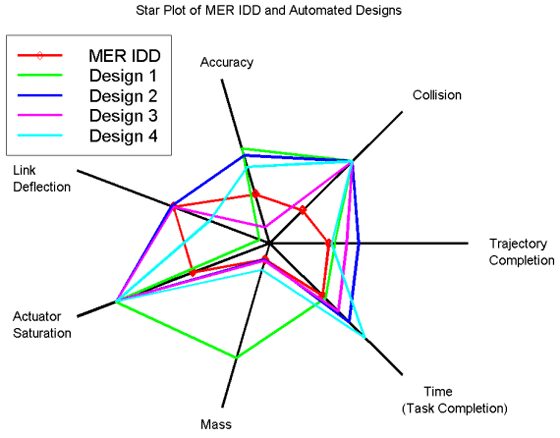 10 Different Types of Charts-Explain In Detailed