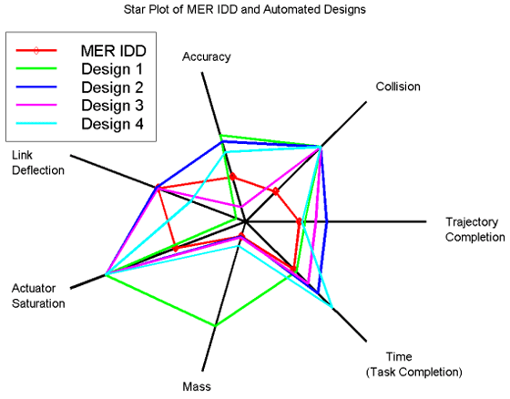 10 Different Types of Charts-Explain In Detailed 10 Radar Chart