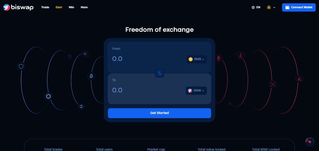 10 Best EU Crypto For Yield Farming 4 Biswap