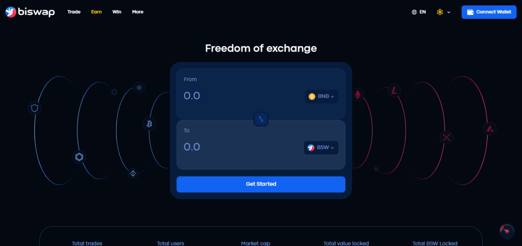 10 Best EU Crypto For Yield Farming 4 Biswap