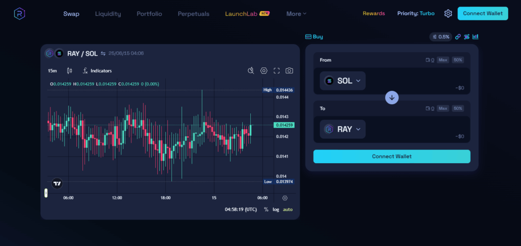 10 Best EU Crypto For Yield Farming 6 Raydium