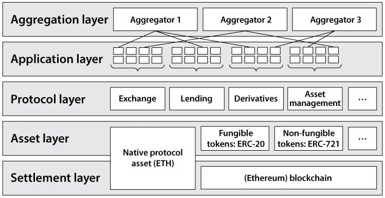 Decentralized Finance (DeFi) Upgrades