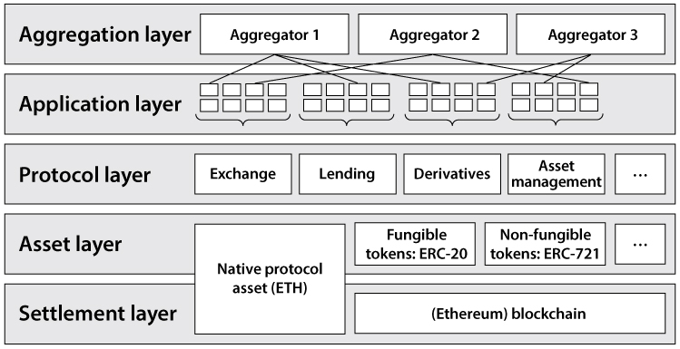 10 Latest Updates In Blockchain Technology 8 Decentralized Finance (DeFi) Upgrades