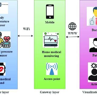 10 Latest Updates In Blockchain Technology 11 Energy-Efficient Consensus Models