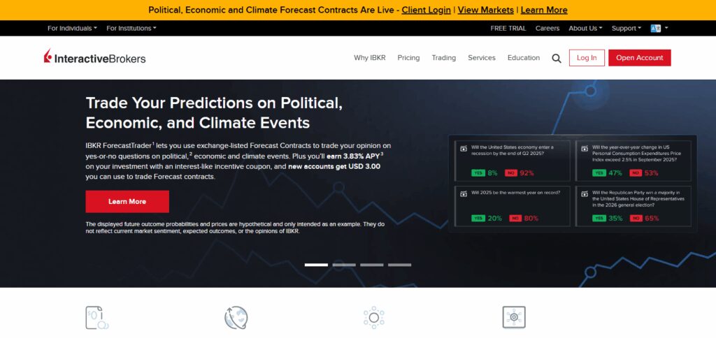 Interactive Brokers