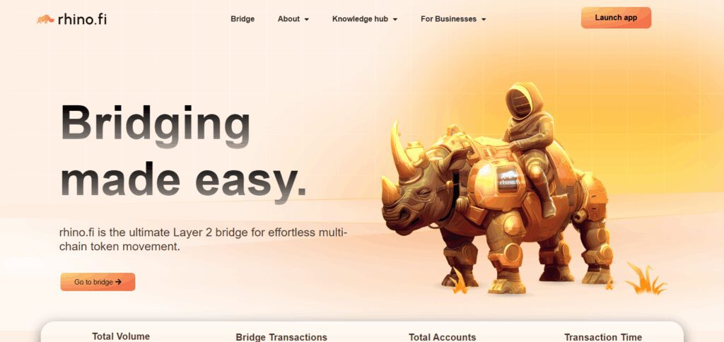 9 Best Privacy Bridging Solutions for Secure Cross-Chain Asset Transfers 3 RhinoFi