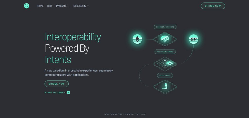 9 Best Privacy Bridging Solutions for Secure Cross-Chain Asset Transfers 5 Across Protocol