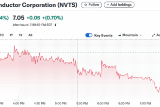 Nvts Stock Price Prediction 2025-2035