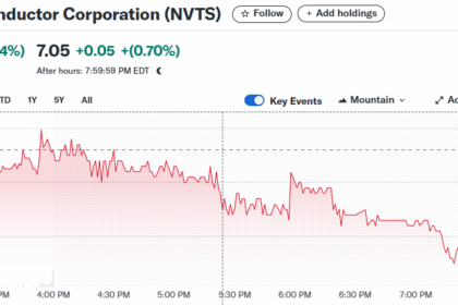 Nvts Stock Price Prediction 2025-2035