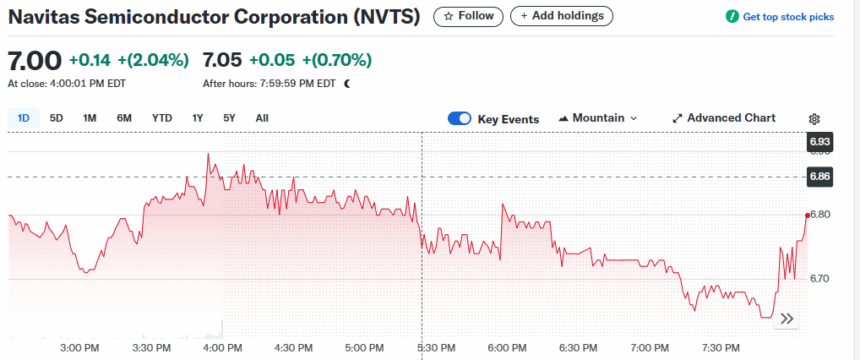 Nvts Stock Price Prediction 2025-2035