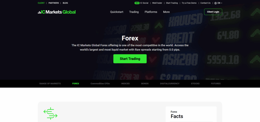 10 Best Islamic (Swap-Free) Forex Accounts for Sharia-Compliant Trading 4 IC Markets