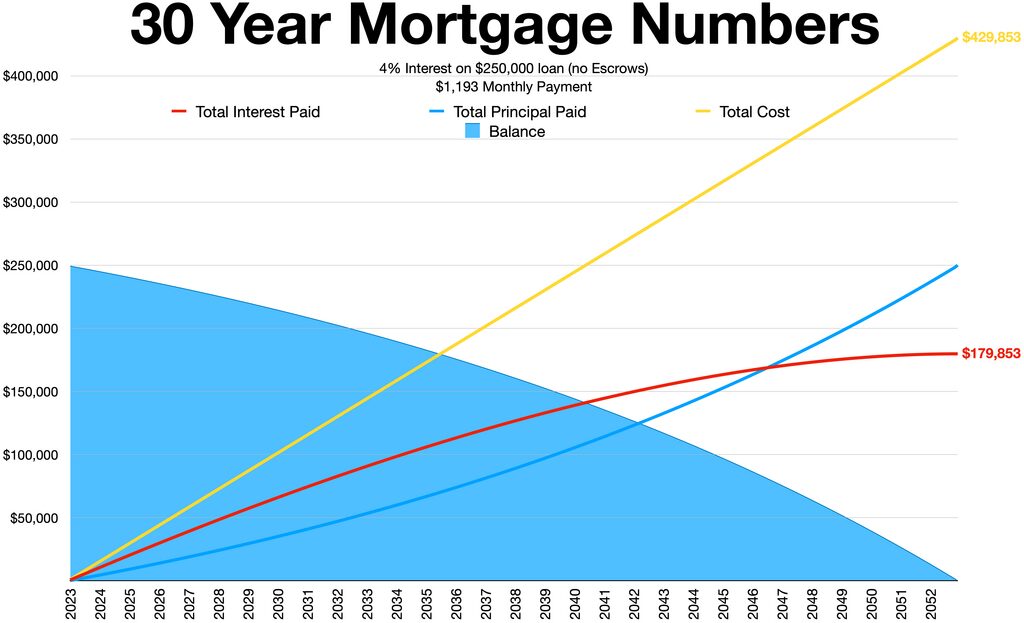 How Much Mortgage Can I Afford | Home Loan Affordability Guide 2 Understanding Mortgage Affordability