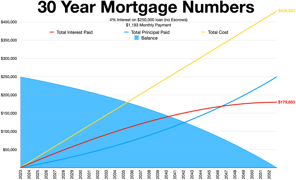 How Much Mortgage Can I Afford | Home Loan Affordability Guide 2 Understanding Mortgage Affordability