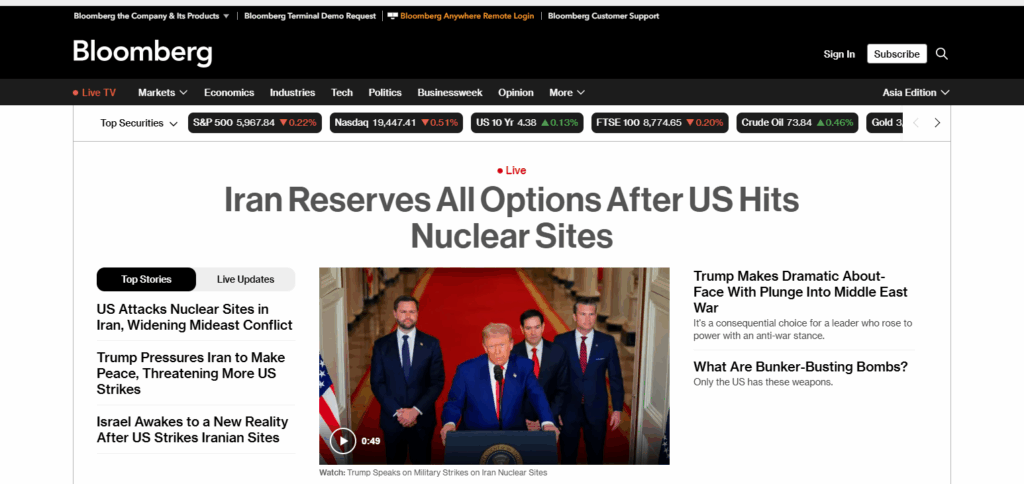 9 Best Forex Chart Websites for 2025 10 Bloomberg