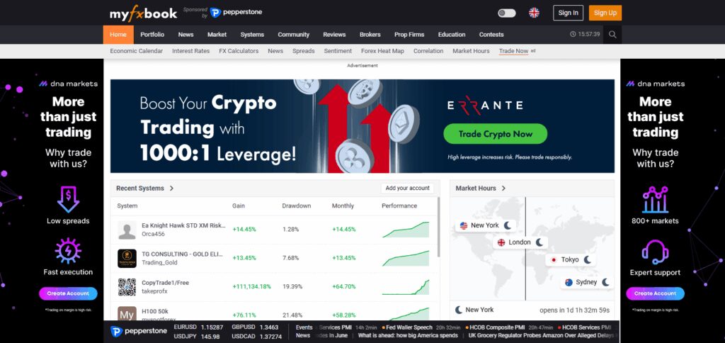 9 Best Forex Chart Websites for 2026 8 An Example of the Best Forex Charts Websites: Myfxbook