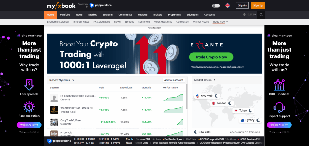9 Best Forex Chart Websites for 2025 8 An Example of the Best Forex Charts Websites: Myfxbook
