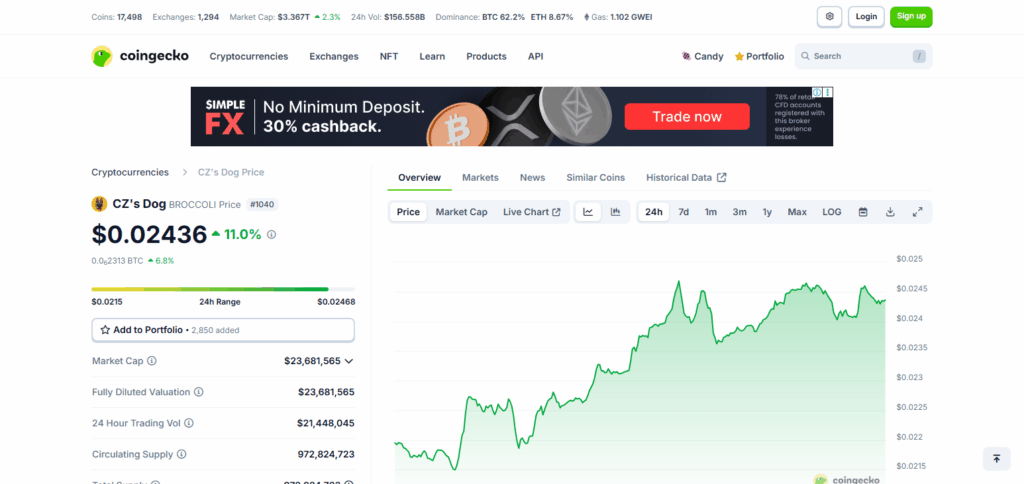 9 Best BNB Meme Coins to Buy for 2025 – Top Binance Smart Chain Tokens 8 CZ’s Dog ($BROCCOLI)
