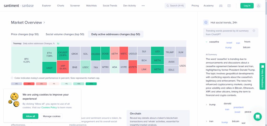 Identifying Trending Altcoins with Social Sentiment – Sanbase