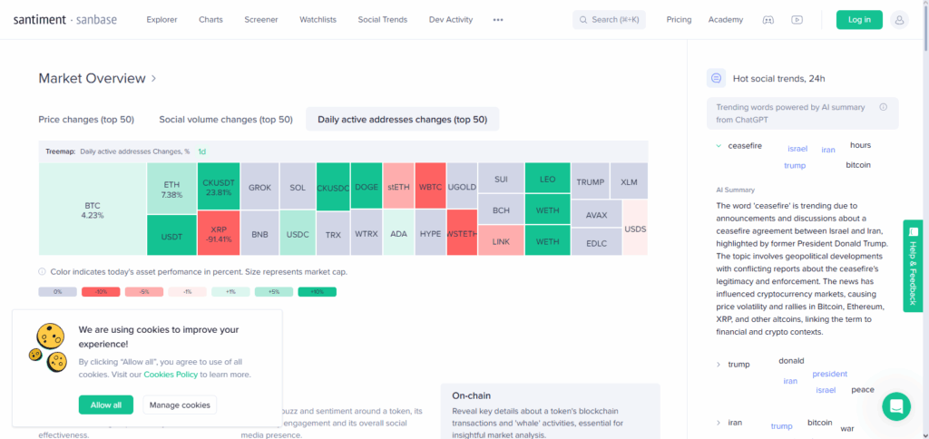 Finding Trending Altcoins Via Social Sentiment 2 Identifying Trending Altcoins with Social Sentiment – Sanbase