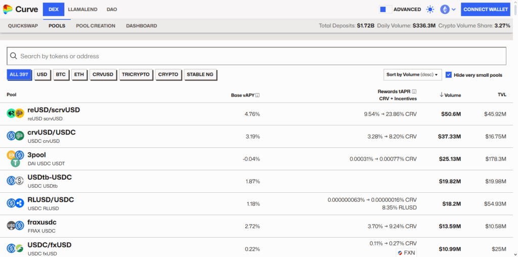 9 Most Advanced DeFi Protocols with Minimal KYC in 2025 6 Curve Finance