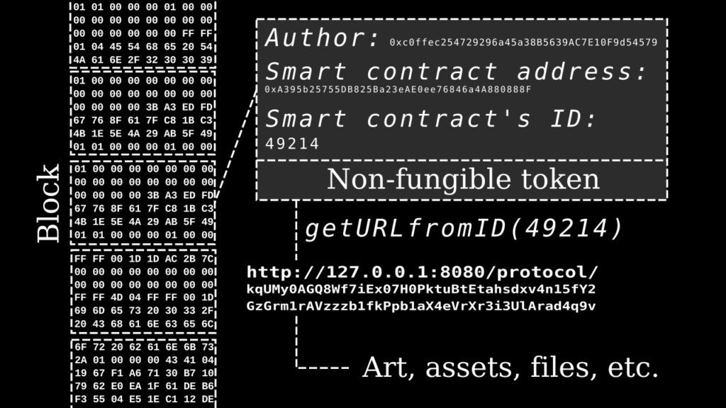 Why Create a Custom NFT Contract?