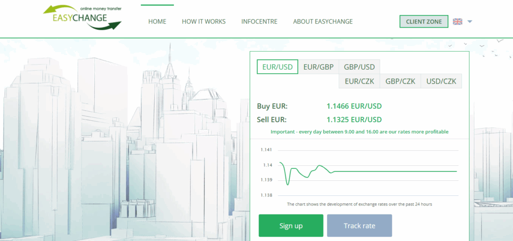 9 Best Exchanges For Tether TRC20 (USDT) To PayPal USD – Fast & Secure Transfers 9 Easy-Changer