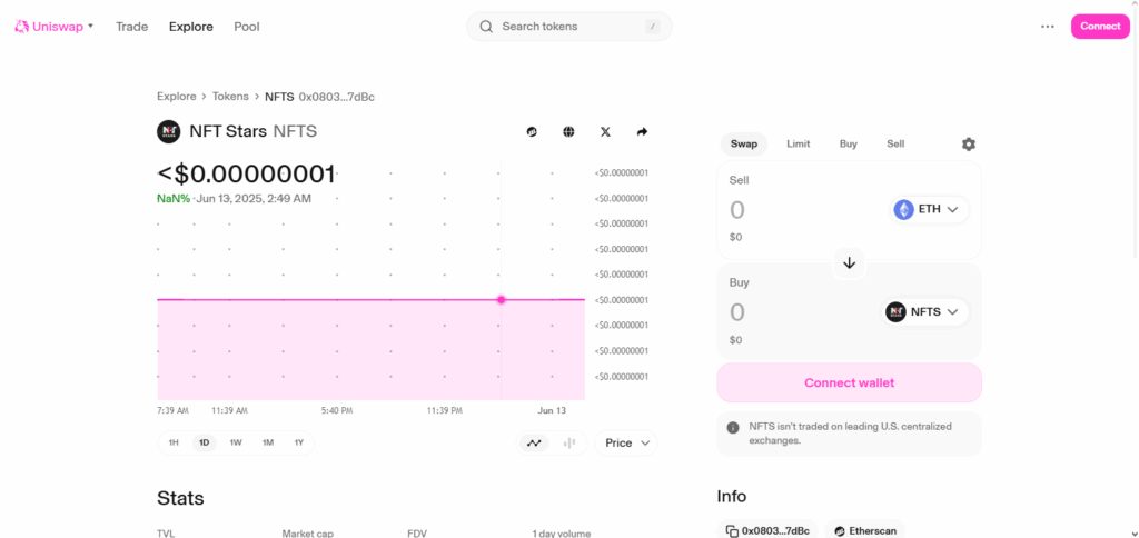 Top 10 NFT Aggregators for Digital Fashion 7 Uniswap NFT