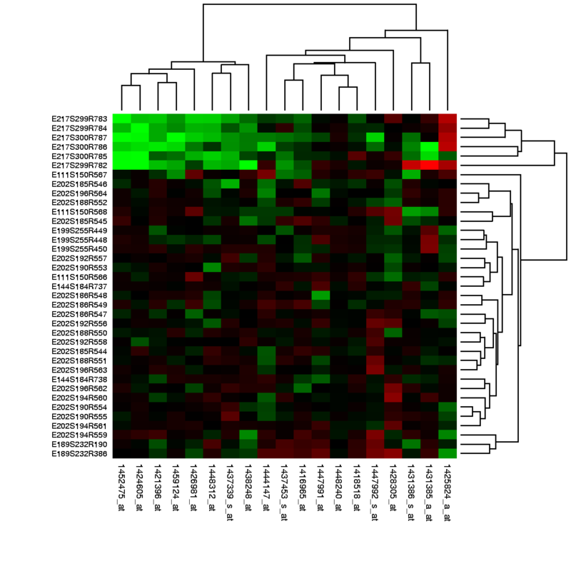 10 Different Types of Charts-Explain In Detailed 2 Heatmap