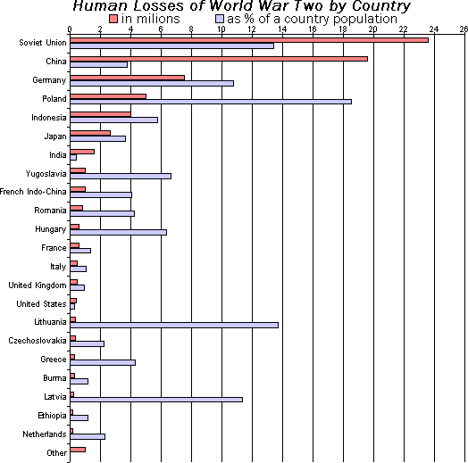 10 Different Types of Charts-Explain In Detailed 3 Bar Chart