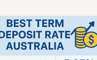 10 Best Term Deposit Rates Australia