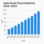 Verb Stock Price Prediction 2025–2035: Long-Term Forecast