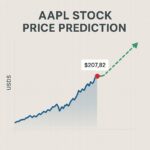 AAPL Stock Price Prediction 2025–2035