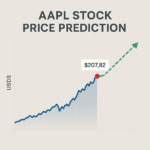 AAPL Stock Price Prediction 2025–2035