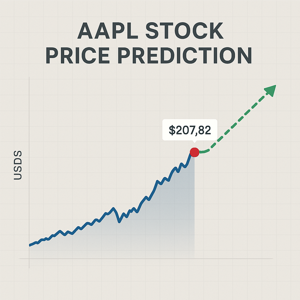 AAPL Stock Price Prediction 2025–2035