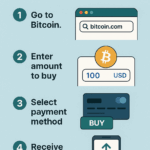 How to Buy Bitcoin from Bitcoin.com: Step-by-Step Guide