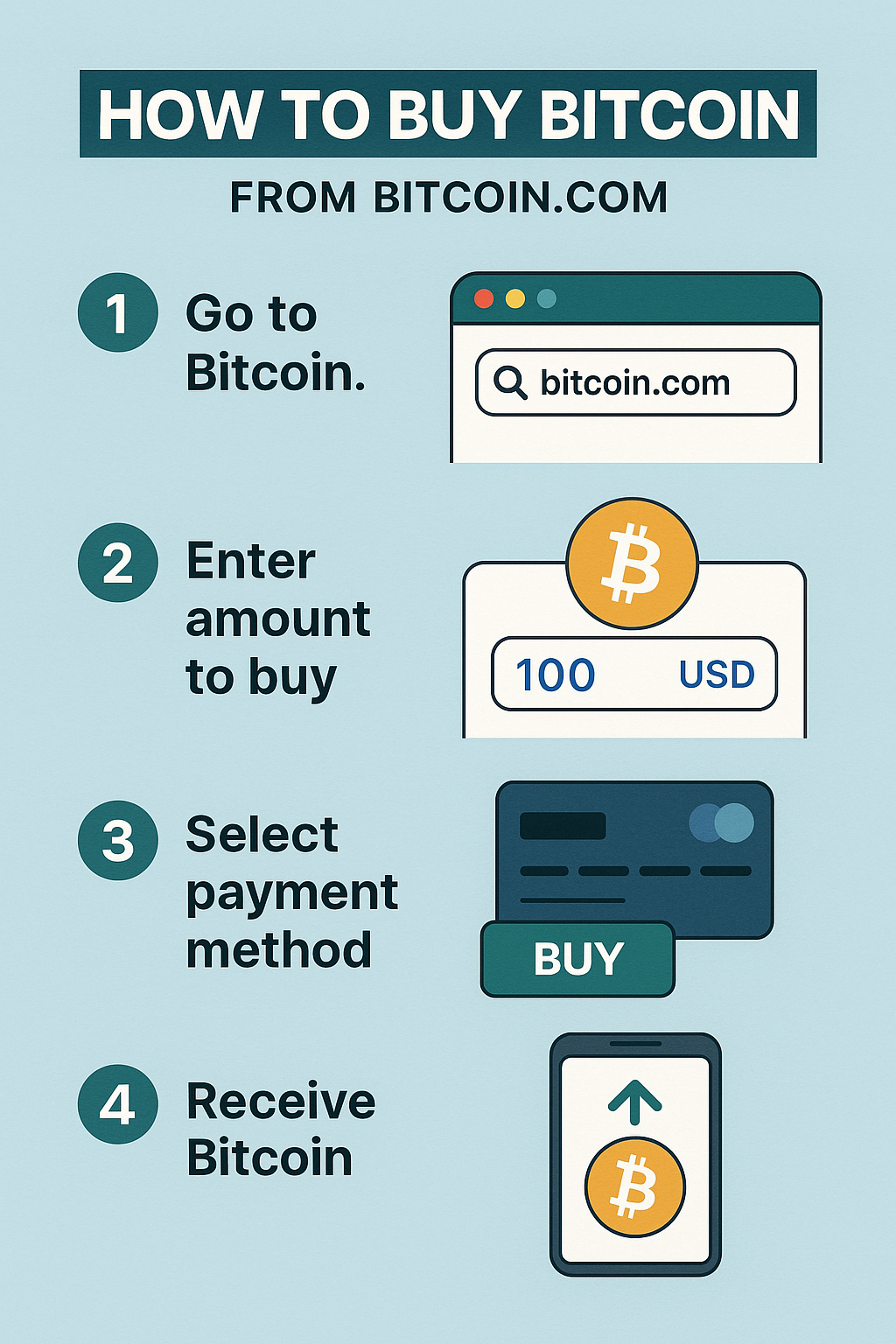 How to Buy Bitcoin from Bitcoin.com: Step-by-Step Guide