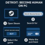 How To Buy Detroit Become Human On Pc